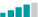 Séjour linguistique - Services et équipements